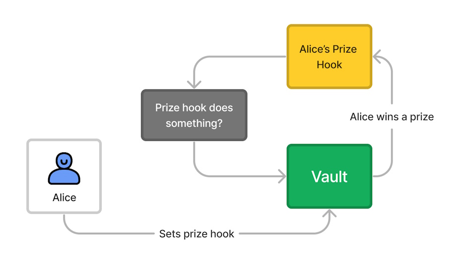 Prize Hook Diagram